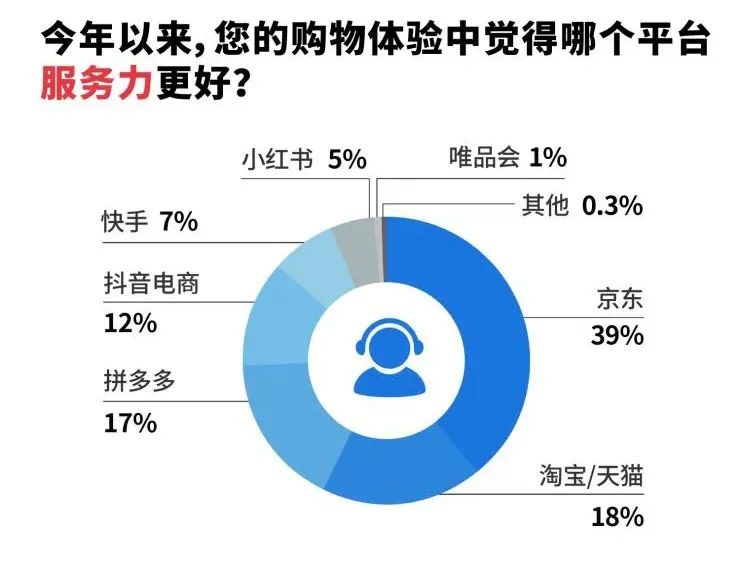 這屆618 ，大家都在“卷”什么？