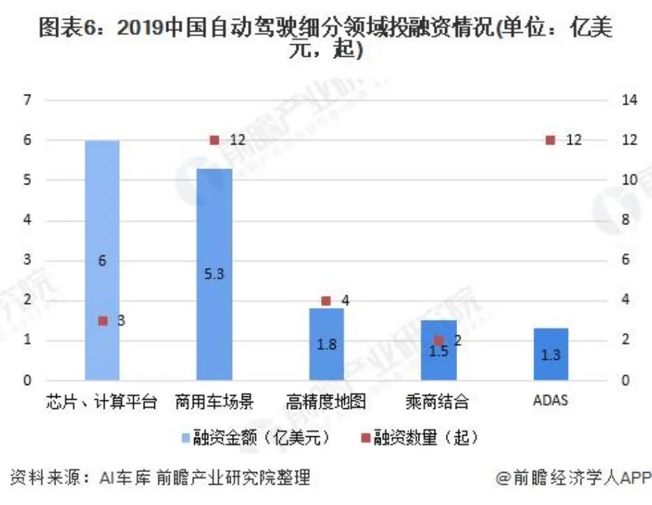 專訪毫末智行COO 侯軍：自動駕駛，水深魚才大