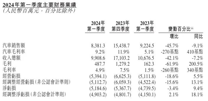 蔚來生病，李斌求藥短視頻