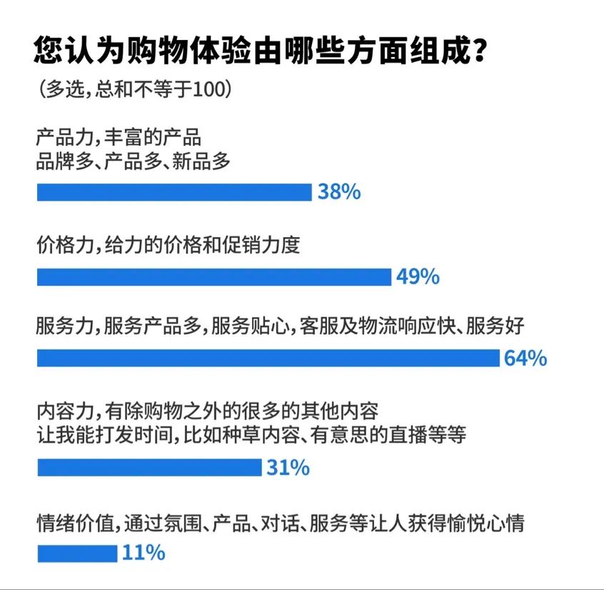 這屆618 ，大家都在“卷”什么？