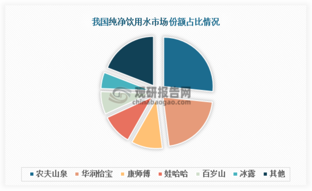 飲用水行業(yè)價(jià)格戰(zhàn)正酣，品牌突圍如何從價(jià)格廝殺轉(zhuǎn)向價(jià)值創(chuàng)新驅(qū)動(dòng)？