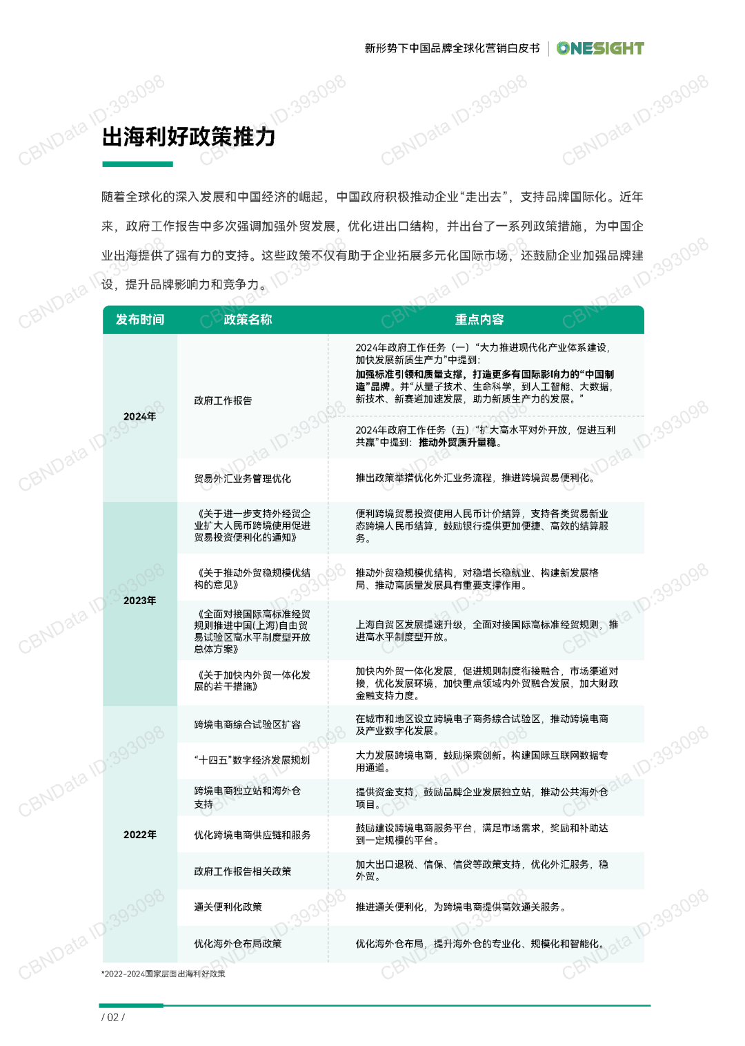 【報(bào)告分享】《超越邊界：新形勢下中國品牌全球化營銷白皮書》（附下載）