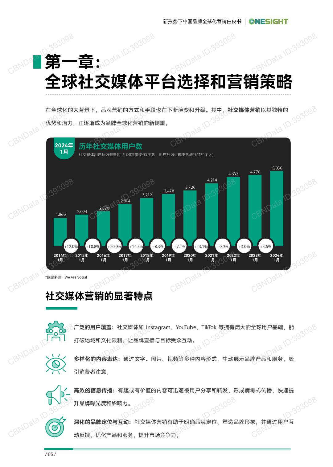 【報(bào)告分享】《超越邊界：新形勢下中國品牌全球化營銷白皮書》（附下載）