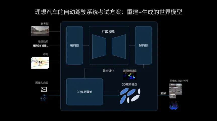 加入“端到端”競賽，理想智駕的“快與慢”