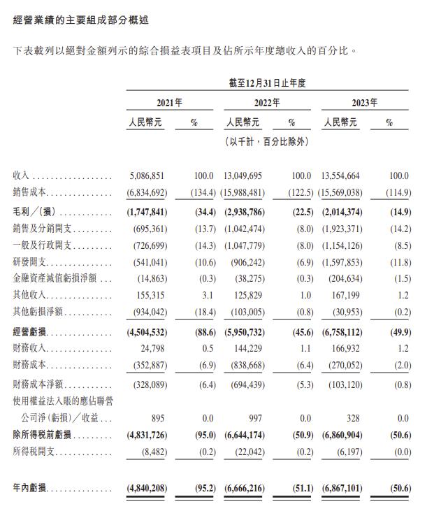 哪吒汽車上市，周鴻祎還是放不過雷軍