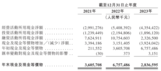 沖刺IPO，哪吒汽車(chē)的三板斧