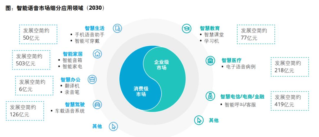 從跟隨到引領(lǐng)，中國AI企業(yè)打響語音交互突圍戰(zhàn)