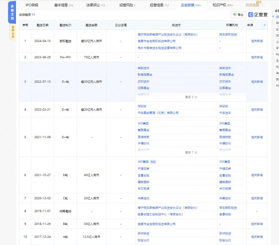 哪吒汽車上市，周鴻祎還是放不過雷軍