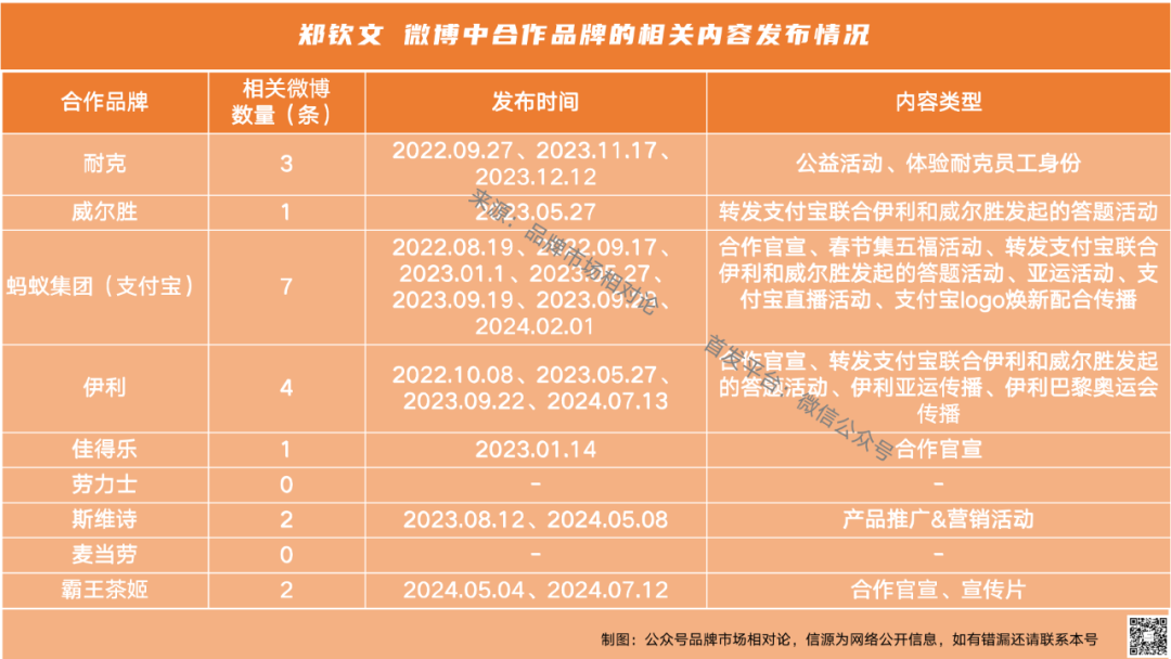 鄭欽文巴黎奧運奪金背后：合作品牌有的贏麻了，但勞力士、麥當勞、佳得樂卻都啞火失聲了