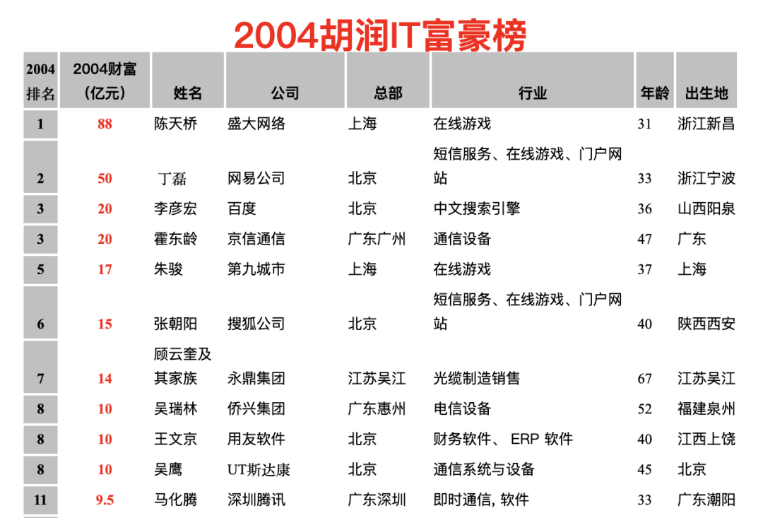 ChinaJoy二十年，中國游戲經(jīng)歷了什么？