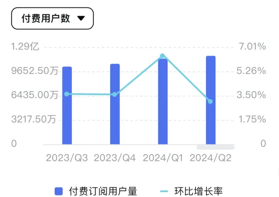 周杰倫又救了騰訊音樂(lè)一次