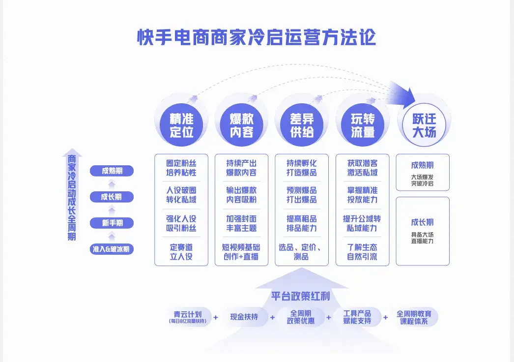 盈利47億，快手的危機感卻沒消失