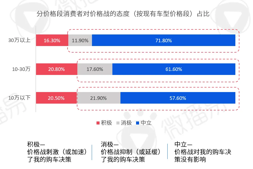 研究報(bào)告 | 2024汽車(chē)社媒營(yíng)銷(xiāo)風(fēng)向標(biāo)：探索汽車(chē)營(yíng)銷(xiāo)趨勢(shì)，推動(dòng)車(chē)企全量增長(zhǎng)