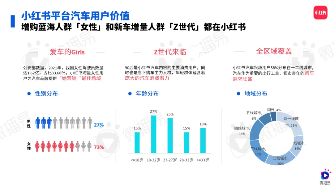 研究報(bào)告 | 2024汽車(chē)社媒營(yíng)銷(xiāo)風(fēng)向標(biāo)：探索汽車(chē)營(yíng)銷(xiāo)趨勢(shì)，推動(dòng)車(chē)企全量增長(zhǎng)