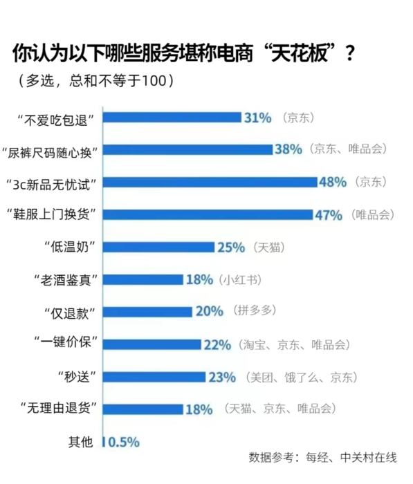 罕見！阿里京東唯品會(huì)在財(cái)報(bào)里，關(guān)注了同一數(shù)據(jù) 