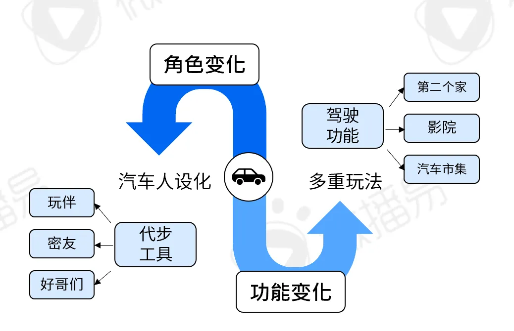 研究報(bào)告 | 2024汽車(chē)社媒營(yíng)銷(xiāo)風(fēng)向標(biāo)：探索汽車(chē)營(yíng)銷(xiāo)趨勢(shì)，推動(dòng)車(chē)企全量增長(zhǎng)