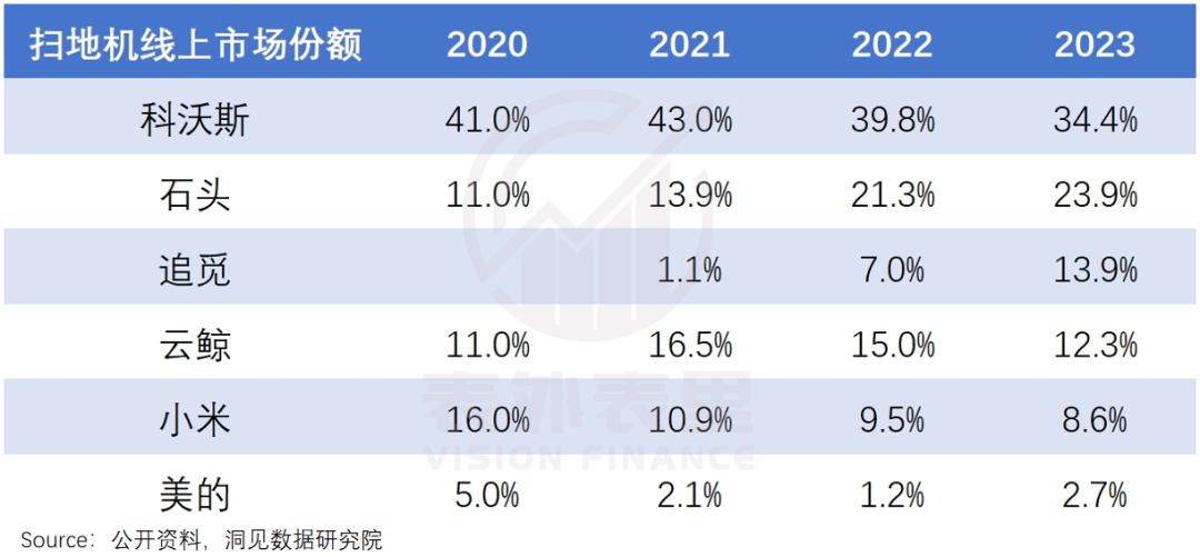 科沃斯的煩惱，不止一場(chǎng)安全漏洞風(fēng)波