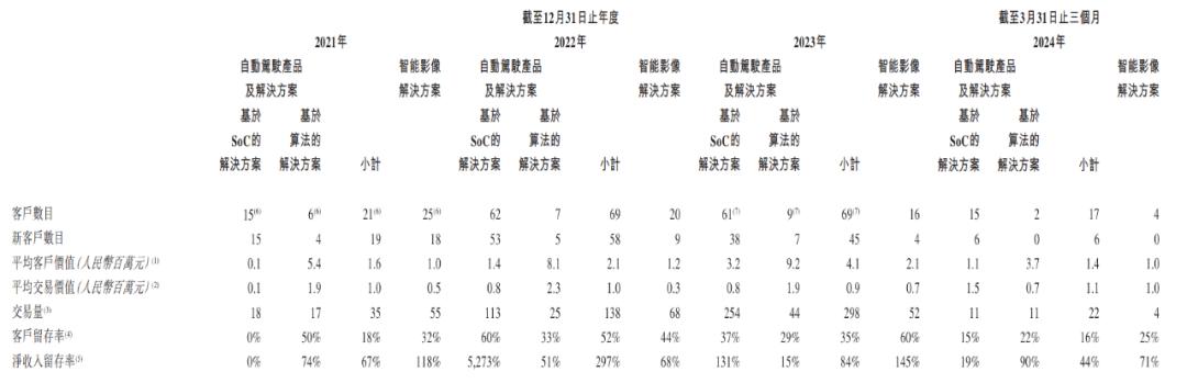 上市首日股價暴跌27%，黑芝麻智能為何不“性感”？