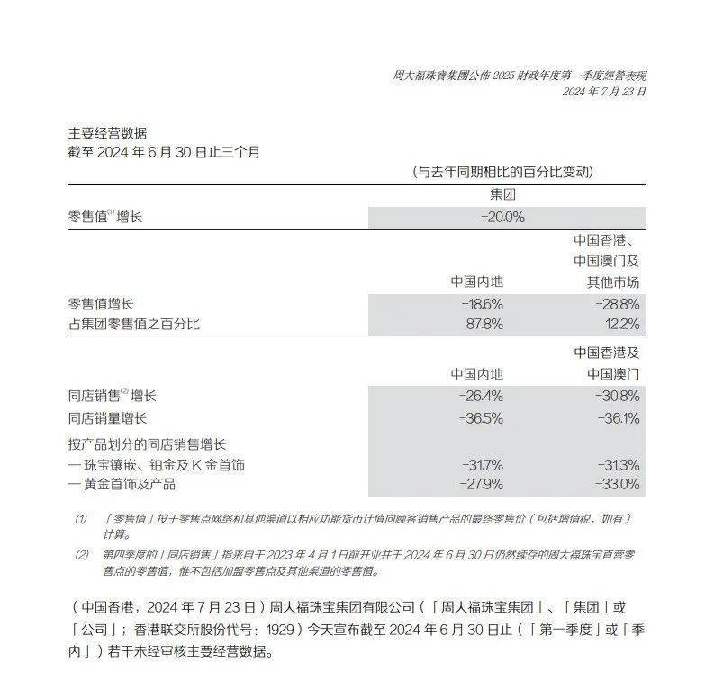 “黃金屆的愛馬仕變?nèi)A萊士”：杜海濤沈夢(mèng)辰代言周大福引熱議