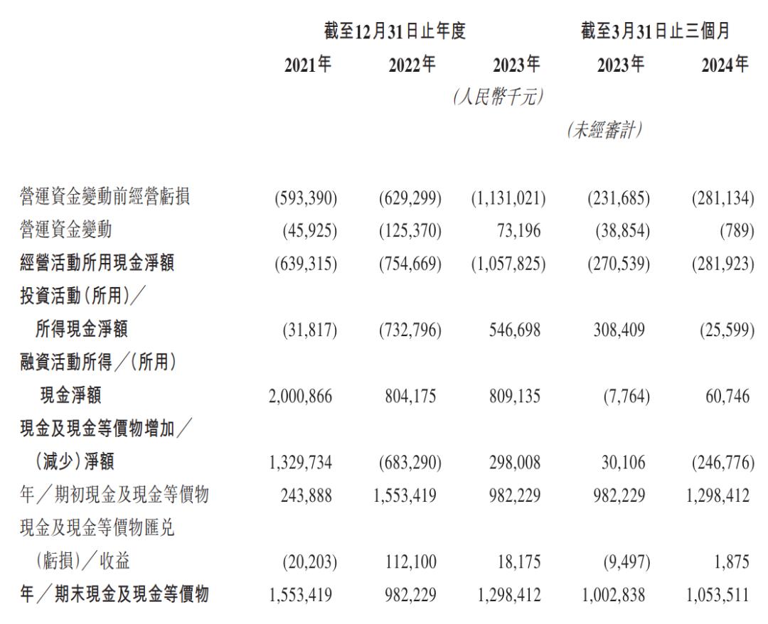 上市首日股價暴跌27%，黑芝麻智能為何不“性感”？