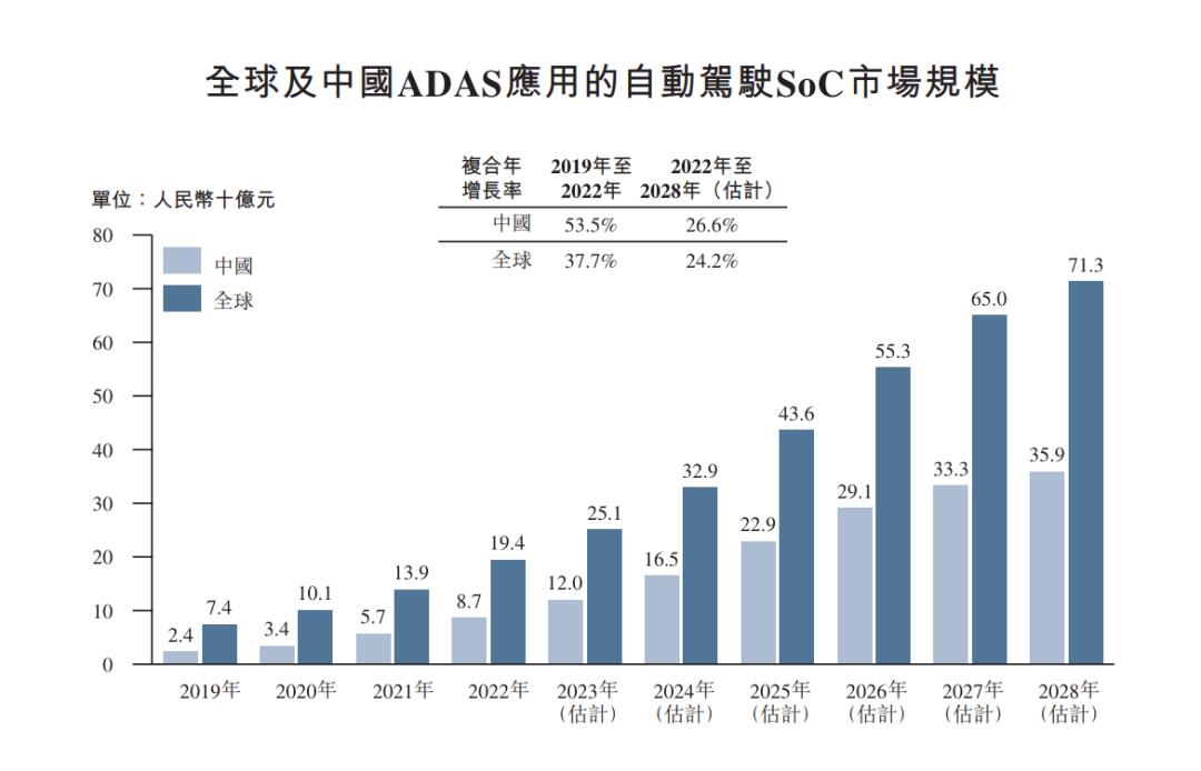 上市首日股價暴跌27%，黑芝麻智能為何不“性感”？