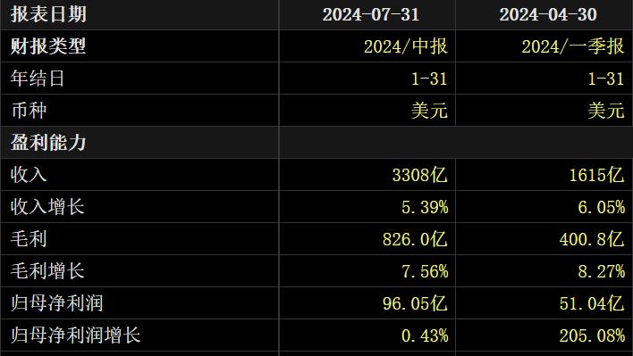 京東還需要沃爾瑪嗎？