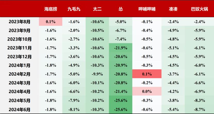 9.9元，整頓還是拯救火鍋？| 中場戰(zhàn)事