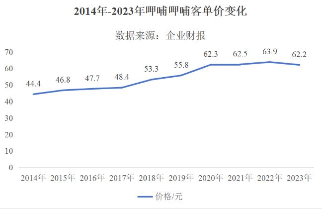 9.9元，整頓還是拯救火鍋？| 中場戰(zhàn)事