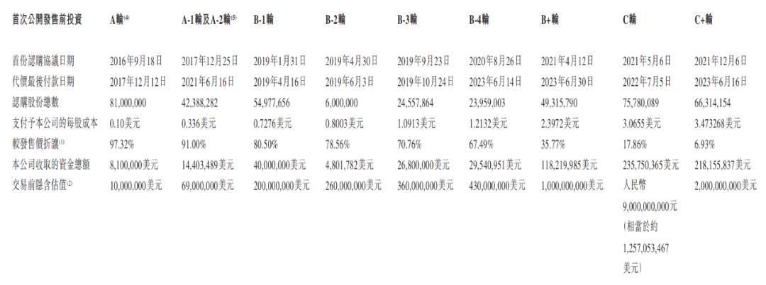 上市首日股價暴跌27%，黑芝麻智能為何不“性感”？