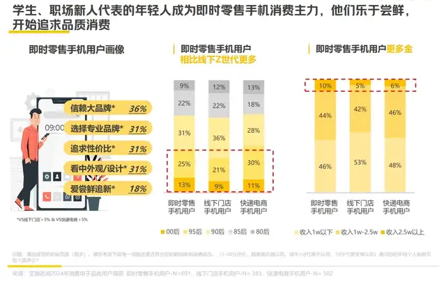 “電子外賣”常態(tài)化，消費(fèi)電子渴望確定性增長