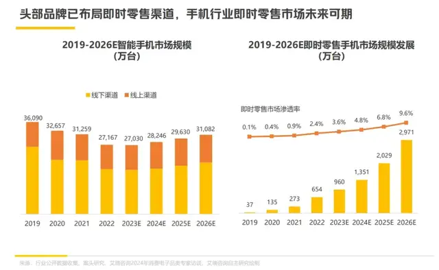 “電子外賣”常態(tài)化，消費(fèi)電子渴望確定性增長