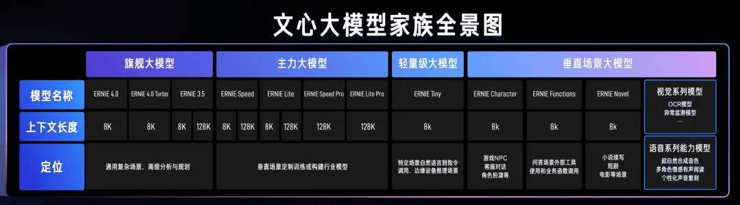 人人可用，人人受益：百度為智能體「搭臺(tái)打擂」