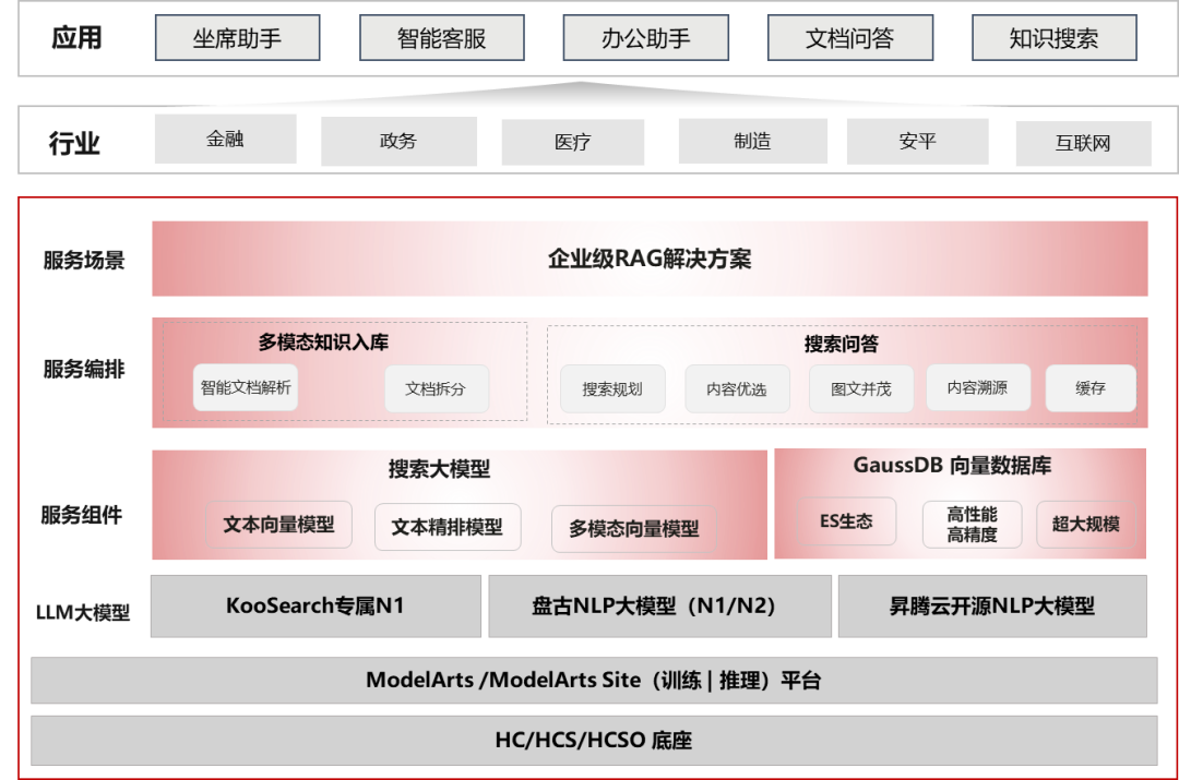 數(shù)智時代敲門磚：華為云MaaS服務(wù)讓中小企業(yè)AI應(yīng)用如此簡單