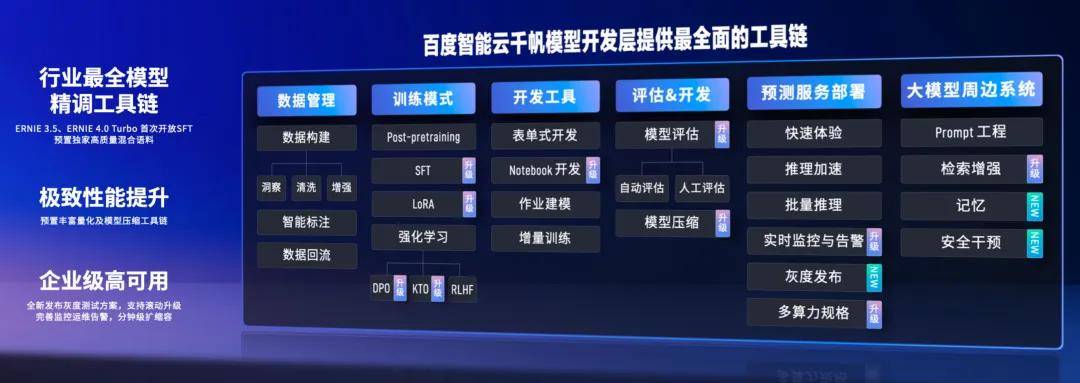 人人可用，人人受益：百度為智能體「搭臺(tái)打擂」