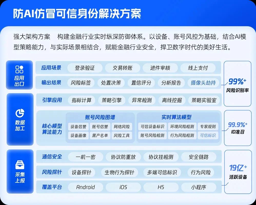 數(shù)字化改革不斷縱深，金融行業(yè)需要怎樣的“安全墻”？