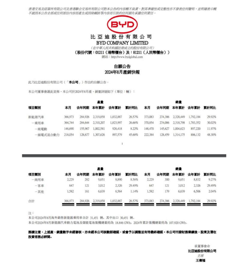 比亞迪，不想再打“價(jià)格戰(zhàn)”？| 車圈