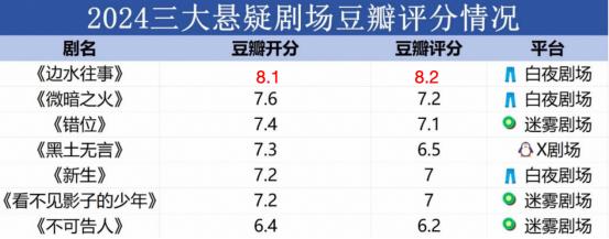 追投廣告主涌向《邊水往事》，國(guó)劇爆款公式該改改了