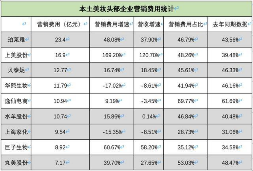 國貨美妝，沒有大牌命？