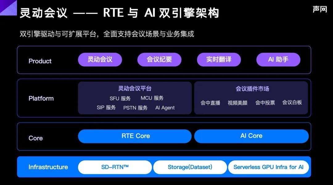 AI會議時(shí)代：企業(yè)如何搭上快車？