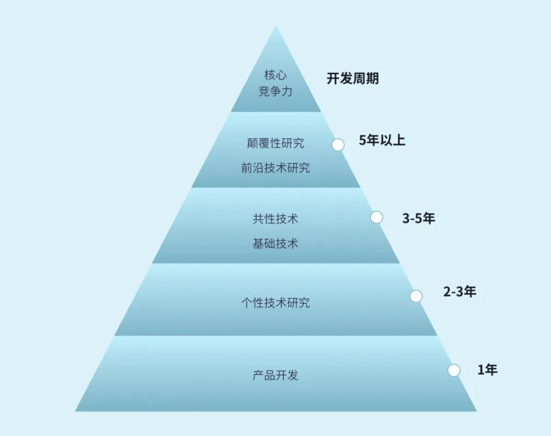 從突破到領(lǐng)先，美的如何成為科技“六邊形戰(zhàn)士”？