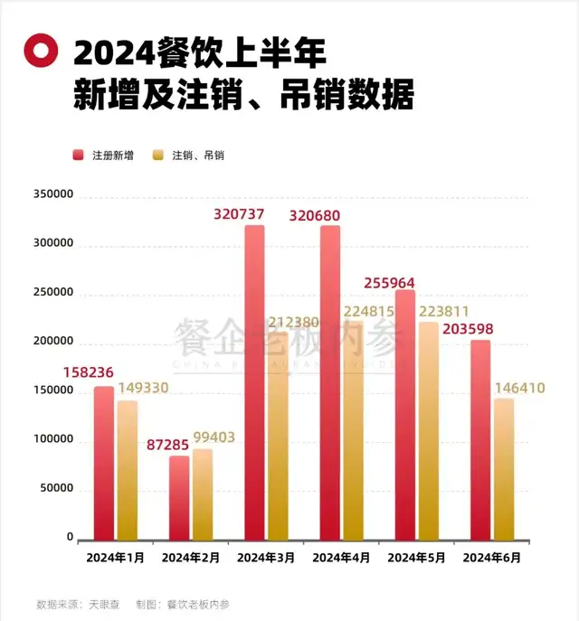 如何迎接餐飲淡季？行業(yè)人士：淡季年年有，修煉“內(nèi)功”、堅(jiān)持創(chuàng)造長期價值