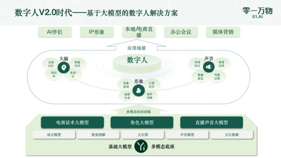 六小虎下半場戰(zhàn)事：大模型的商業(yè)化開荒