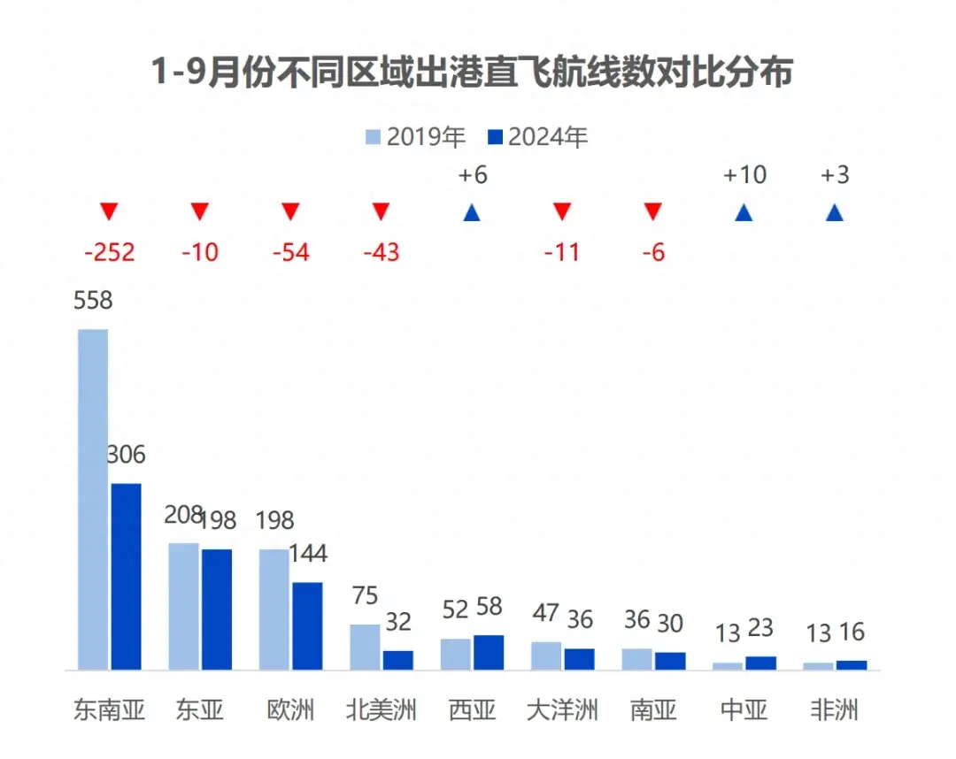 生意難做，航司也開始幫目的地“搶”游客