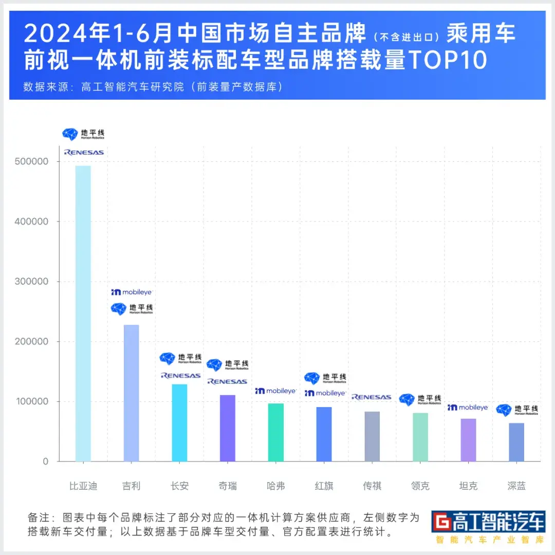 智能汽車時(shí)代的“地平線”，下一個(gè)十年的“寧王”