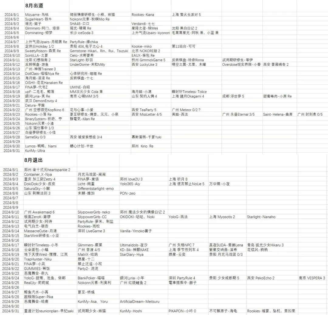 地下偶像，向上瘋長