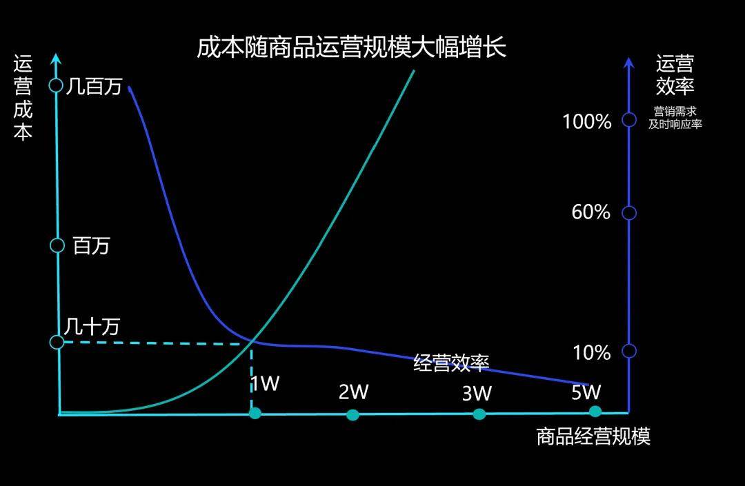 生產(chǎn)、交互、消費(fèi)全鏈路升級(jí)，開(kāi)啟“三智”視頻新時(shí)代