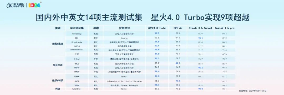 科大訊飛的七個第一是怎么來的