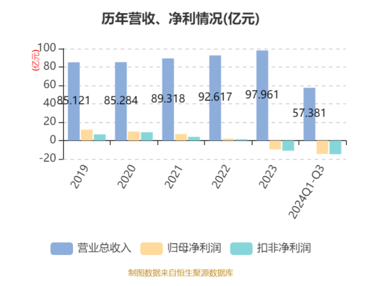 不足兩年“失血”35億，用友網(wǎng)絡(luò)轉(zhuǎn)型之路在何方？