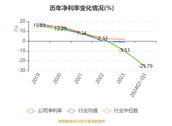 不足兩年“失血”35億，用友網(wǎng)絡(luò)轉(zhuǎn)型之路在何方？