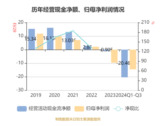 不足兩年“失血”35億，用友網(wǎng)絡(luò)轉(zhuǎn)型之路在何方？